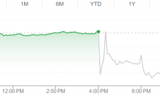 盘后跌超6%！微软云业务增速放缓 “烧钱”速度却大幅加快