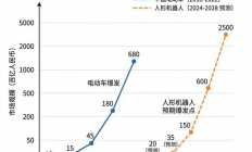 复刻电动车奇迹：人形机器人产业的2026拐点