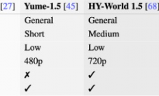 对标Genie 3 蚂蚁灵波开源世界模型LingBot-World