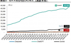 抢完元宝10亿红包，我还是用豆包