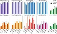 Google：把Prompt再说一遍，准确率暴涨76%