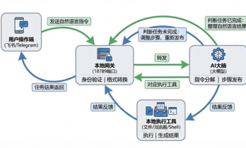 Clawdbot 是很火，但我劝你别用
