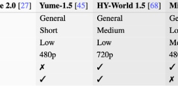 对标Genie 3 蚂蚁灵波开源世界模型LingBot-World