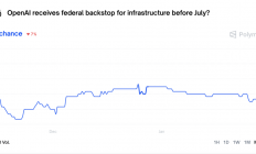 OpenAI 再不上市，财务窟窿就要把巨头们拖垮了