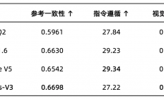 视频生成进入“全能”时代：昆仑万维SkyReels-V3开源，覆盖参考图像转视频、视频延长、音频驱动虚拟形象三大核心能力
