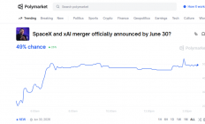 马斯克要开一家宇宙公司，开启“拼拼模式”