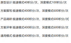 人人都是产品经理的时代真的到来了
