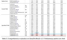 百度开源全新OCR模型 PaddleOCR-VL-1.5，性能超越DeepSeek-OCR2