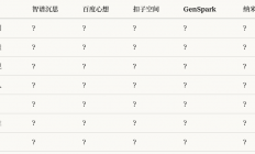 老板说“分析一下竞品的Deep Research”，我交出了这份报告
