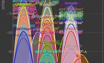 一个有意思的信号干扰案例