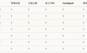老板说“分析一下竞品的Deep Research”，我交出了这份报告