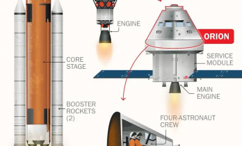 2026，人类重返月球