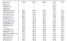 当世界模型开始“指挥双手”，蚂蚁灵波的具身路线更清晰了