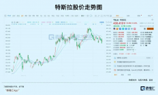 特斯拉的2026，一场关乎存亡的空前豪赌