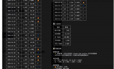 停招初级工程师，大厂样板无实战价值、软件黑灯工厂死路一条，三位AI 编程老炮：AI越骂越灵