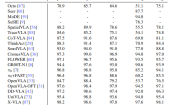 当世界模型开始“指挥双手”，蚂蚁灵波的具身路线更清晰了