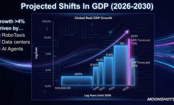 木头姐2026 AI展望：智能体进化为数字劳动力，个人赚钱逻辑彻底变了