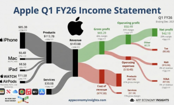 苹果史上第二大收购案，目标却不是手机