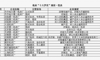 世界第一，中国机床，雪耻了