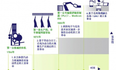 “中国芯片起步晚、发展快”这个说法，并不准确