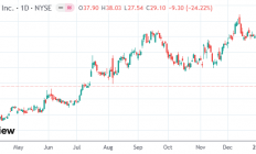 谷歌世界模型拉响“抢饭碗”警报 美股游戏板块遭恐慌式抛售