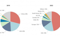 听说不会中文，已经混不进硅谷核心圈了？