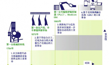 “中国芯片起步晚、发展快”这个说法，并不准确