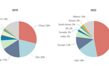听说不会中文，已经混不进硅谷核心圈了？
