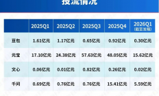 红包大战，不适合AI的“竞技场”