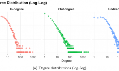 Moltbook 上150万AI 狂欢真相曝光：以为是硅基文明来了，结果全是复读机