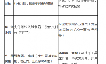 10亿元宝红包突袭，复刻微信支付还是微视？