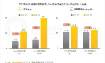 月费3万，成本为零：谁在收割企业的GEO焦虑？