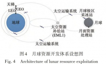 “太空挖矿”过于科幻？中国动真格了