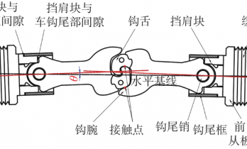 “工业克苏鲁”最新力作，3.5万吨重载群组列车