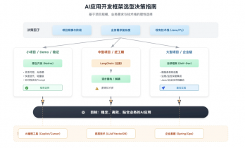 为什么我们不用LangChain？