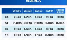 红包大战，不适合AI的“竞技场”