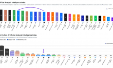 字节阿里DeepSeek，春节大决战