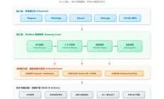 OpenClaw（Clawdbot→Moltbot）火得我很懵逼...