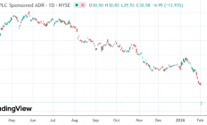欧美数据服务类股票大幅走低 Anthropic法务新工具引发冲击