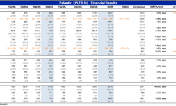 Palantir：再交硬核成绩单，AI应用一哥还能回巅峰吗？