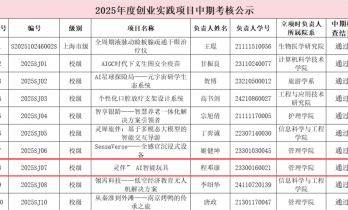 青春不设限，跨界成长变身“潮玩创业者”