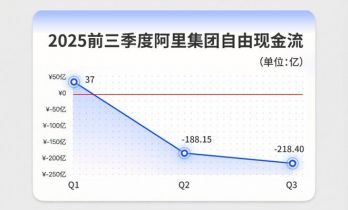 阿里筑墙，腾讯寄生，字节偷家：关乎生死的千亿AI赌局