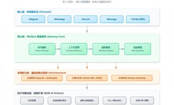 OpenClaw（Clawdbot→Moltbot）火得我很懵逼...