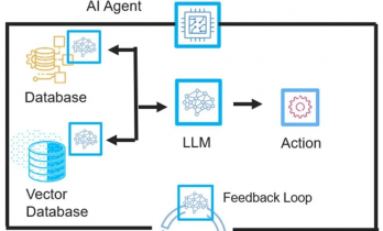 用智能体设计芯片？我劝你先别高兴的太早