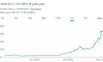 又一“AI宠儿”诞生？一年飙升超17倍后 华尔街预计闪迪还能涨50%