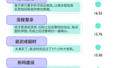 点击此处，确认您是真人