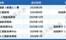 多地成立这一新机构，有何深意？