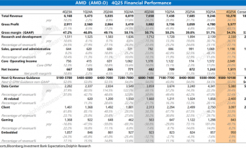 AMD何时才能硬气？