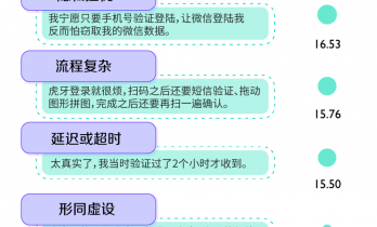 点击此处，确认您是真人