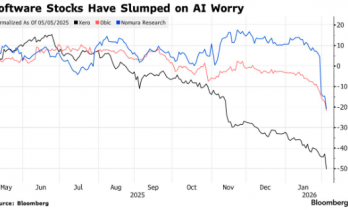 美国抛完亚洲抛！AI巨浪持续掀翻软件股：这次狼真的来了？